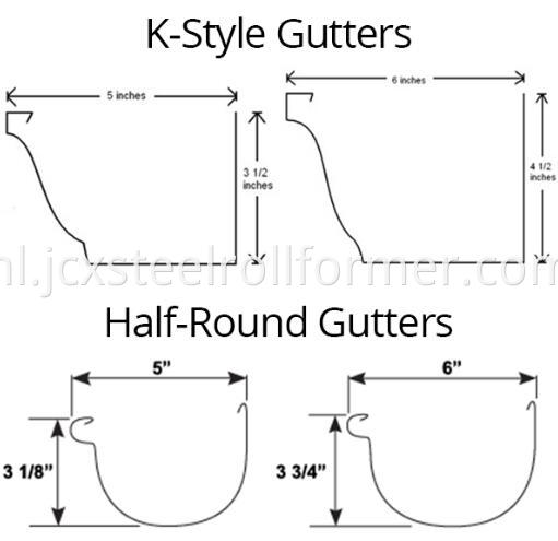 Gutter Forming Machine